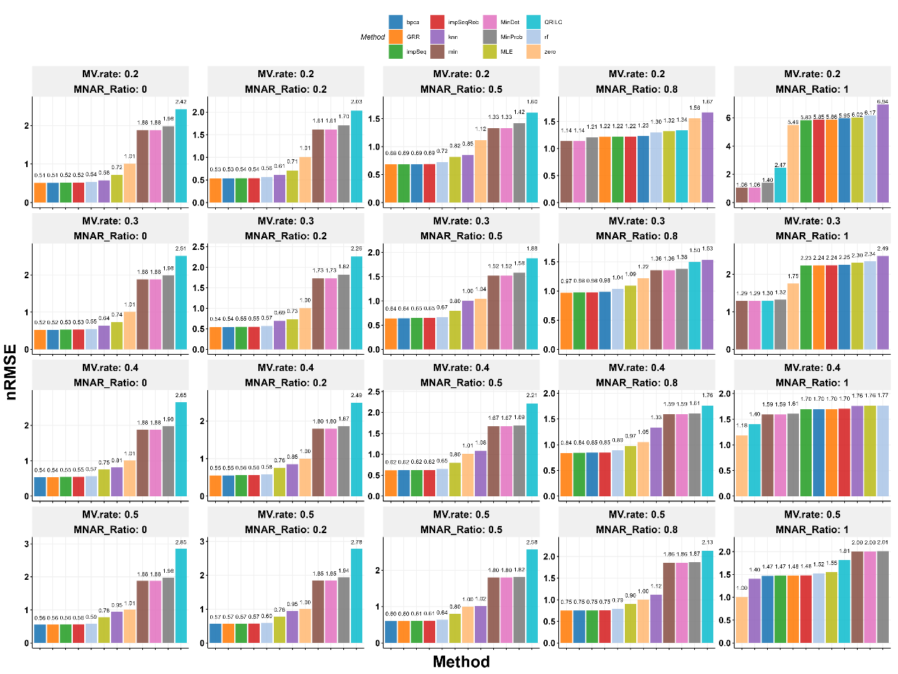 Imputation Benchmarking Graph 2